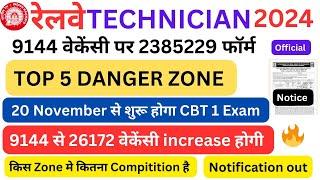 RAILWAY TECHNICIAN EXAM DATE  RRB TECHNICIAN TOTAL FORM FILL UP ZONE WISE  RRB TECHNICIAN VACANCY