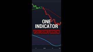 1 Tradingview Indicator You Need To Know  #shorts