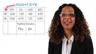 How to read your eyeglass prescription report.