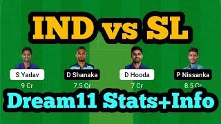 IND vs SL Dream11IND vs SL Dream11 PredictionIND vs SL Dream11 Team