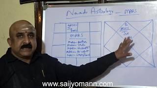Mars in different houses from Jupiter - Naadi Astrology.