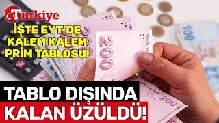 EYT Prim Gün Sayısı Detayları Netleşti İşte Kalem Kalem Kademeli Prim Tablosu - Cem Küçük