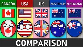 Canada vs USA vs UK vs Australia vs New Zealand - Country Comparison