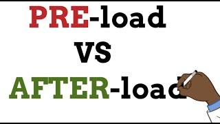 Learn in a minute - PreLOAD vs AfterLOAD