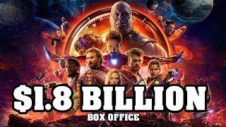 Top 10 Most Expensive Movies of All Time