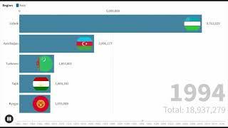 Ýurtlarda adam sany artmagy 1960 - 2016 ýyllar turkmenistan