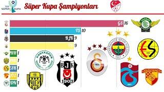 TFF Süper Kupa Şampiyoları  1966 - 2022 