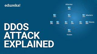 DDOS Attack Explained  How to Perform DOS Attack  Cybersecurity Course  Edureka