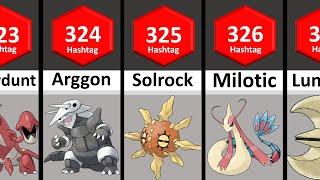 List of all Pokemon Part- 7  STATS #comparison #comparisonvideo