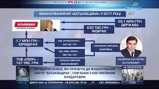 Фінансування Батьківщини хто є таємним спонсором Юлії Тимошенко - розслідування