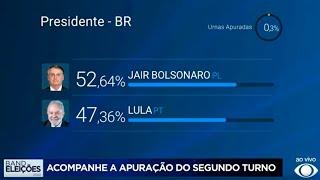 Acompanhe a apuração dos votos do segundo turno