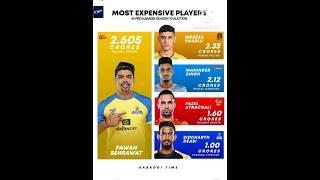 Most Expensive Player In PKL Season 10 #kabaddi #prokabaddi #shorts