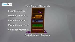 Bookcase Analogy - Understanding Dementia #shorts