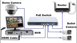 IP Cameras & POE Switch Wiring With NVR  Diagram With Details