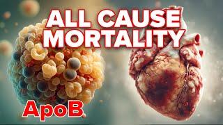 Cardiovascular Controversy ApoB and All Cause Mortality