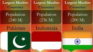 Top 20 Countries with the largest Muslim population
