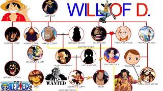 One Piece-Will Of D Family Tree