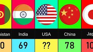 Life Expectancy By Country  Lifespan Comparison