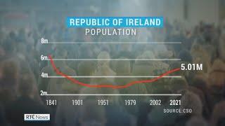 Irelands population above 5 million for first time since 1851