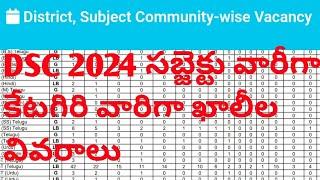 ts dsc District Subject Community-wise Vacancies 2024ts dsc detailed notification