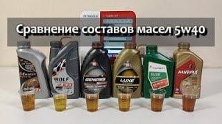 Сравнение составов масел 5w40 G-Energy Rolf Lukoil Tatneft Mirax