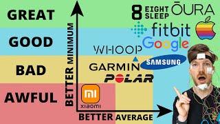 Best Wearables for Sleep Scientific Rankings