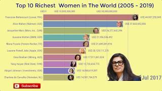 Top 10 Richest  Women in The World 2005 - 2019  世界十大最富有女性（2005-2019） 数据很漂亮  Asim Shahzad