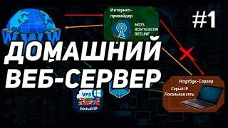 КАК ПОДНЯТЬ ЛОКАЛЬНЫЙ ДОМАШНИЙ ВЕБ-СЕРВЕР С ДОСТУПОМ ИЗ ИНТЕРНЕТА