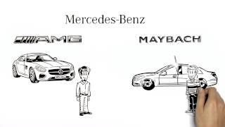 Simple Show Der neue Mercedes-Maybach Mercedes-Fans.de