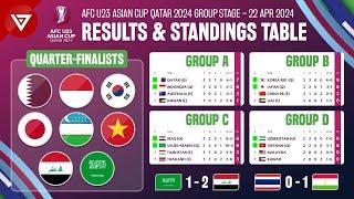  Complete QUARTER-FINALISTS AFC U23 Asian Cup 2024 Results & Standings Table as 22 April PART 2