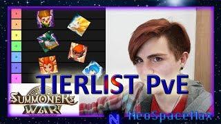 TIERLIST DEFINITIVA NAT 234 ► TODO SOBRE PVE FRAN OP? 