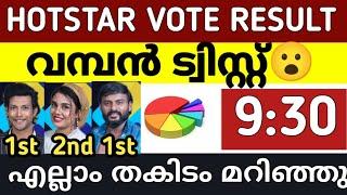 LIVE BIGGBOSS Malayalam Vote Resulr  latest biggboss new voting result #BBMS6Promo #biggboss