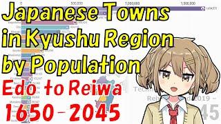 Japanese Towns in Kyushu Region by Population 1650-2045 Edo to Reiwa