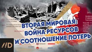 Вторая мировая Война ресурсов и соотношение потерь  Лекция Алексея Исаева