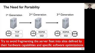 ASPLOS20 - Session 7A - LeapIO Efficient and Portable Virtual NVMe Storage on ARM SoCs