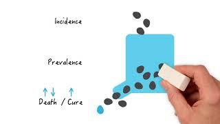 Incidence vs Prevalence Understanding Disease Metrics