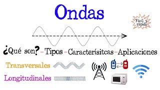 〽️ ¿Qué es una Onda? 〰️ TiposCaracterísticasAplicaciones Fácil y Rápido  FÍSICA 