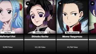 The Most Beautiful Female Anime Characters 2021