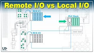 Remote IO System for Industrial Automation - RIO Control Panels Basics