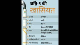 Agni V missile  ICBM India missile program #short #gk #gs #upsc #uppsc #upsssc #currentaffairs