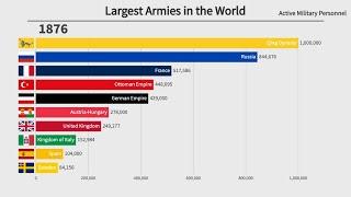 Top 10 Largest Armies in the World 1816-2021