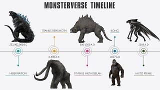 Godzilla Titans Timeline  Monsterverse Timeline Explained