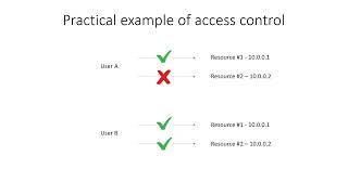 OpenVPN Access Server Access Control