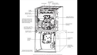 Furnace Troubleshooting  Top 10 Furnace Problems  DIY  Easy Fix