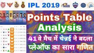 IPL 2019 - Points Table Analysis After 41 Matches & Playoffs Race  My Cricket Production