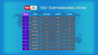 ICC Team Ranking Calculation System