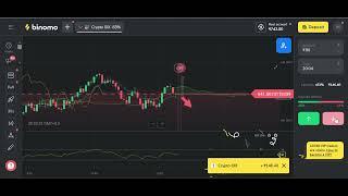 Binomo live trading strategy  RSI strategy for winning all trade  Live Proof trading