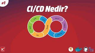 CI  CD Nedir?  Caprover Nedir?  Uygulama Sunucusu Nasıl Kurulur?  Part #1