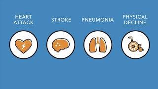 3 Things You Need To Know About Flu & Chronic Health Conditions