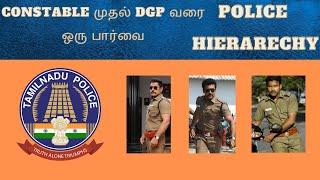 Police hierarchy and Rankings  Detailed Explanation  In Tamil